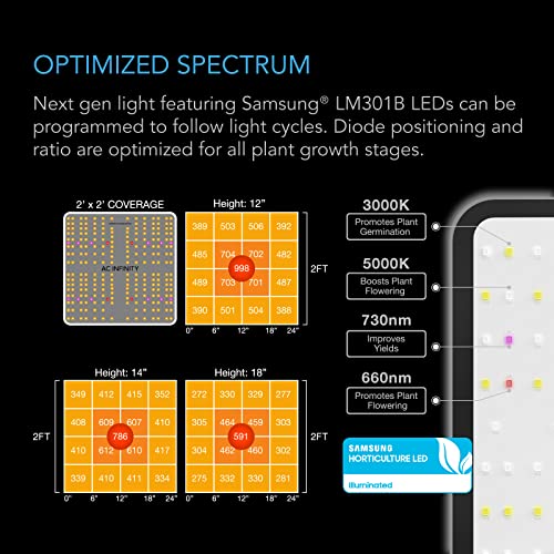 Advanced Indoor Grow Tent Kit - Smart Controls, Full-Spectrum LED Light & Premium Components