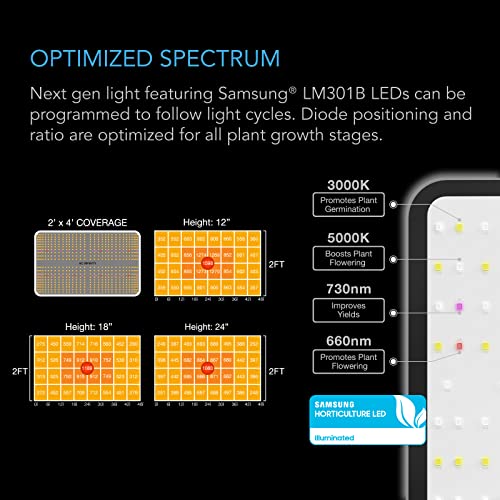 Advanced Indoor Grow Tent Kit - Smart Controls, Full-Spectrum LED Light & Premium Components