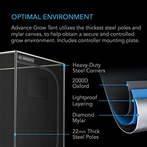 Advanced Indoor Grow Tent Kit - Smart Controls, Full-Spectrum LED Light & Premium Components